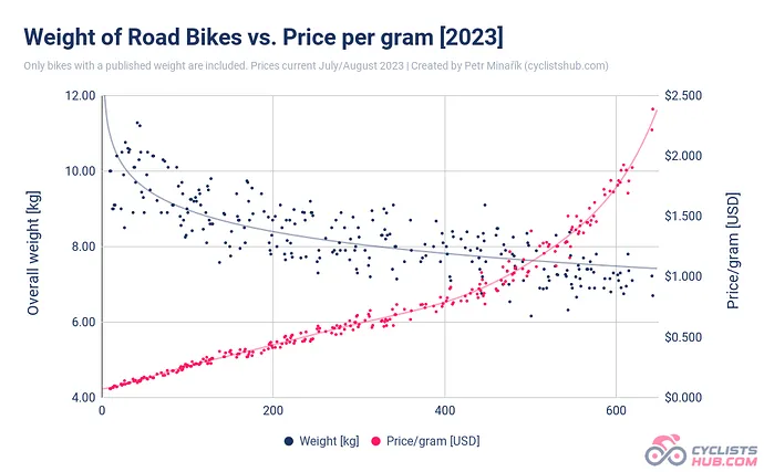 Carbon fiber weave/frame detail