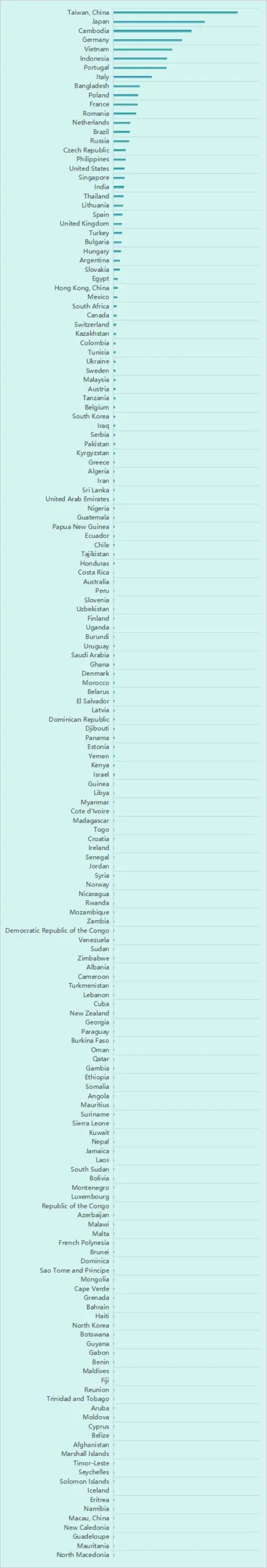 China's Bicycle Hub Exports Over the Past 10 Years Trend Analysis