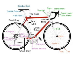 Bicycle parts