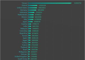 Bicycle Wheelsets and Rims Import Report