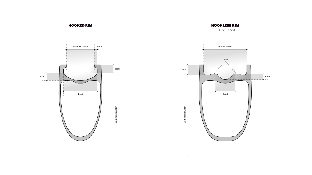 Hooked vs Hookless Rims