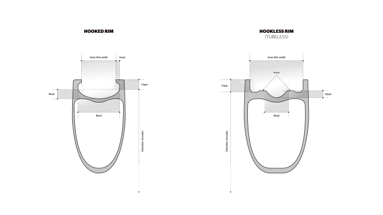 Hooked vs Hookless Rims