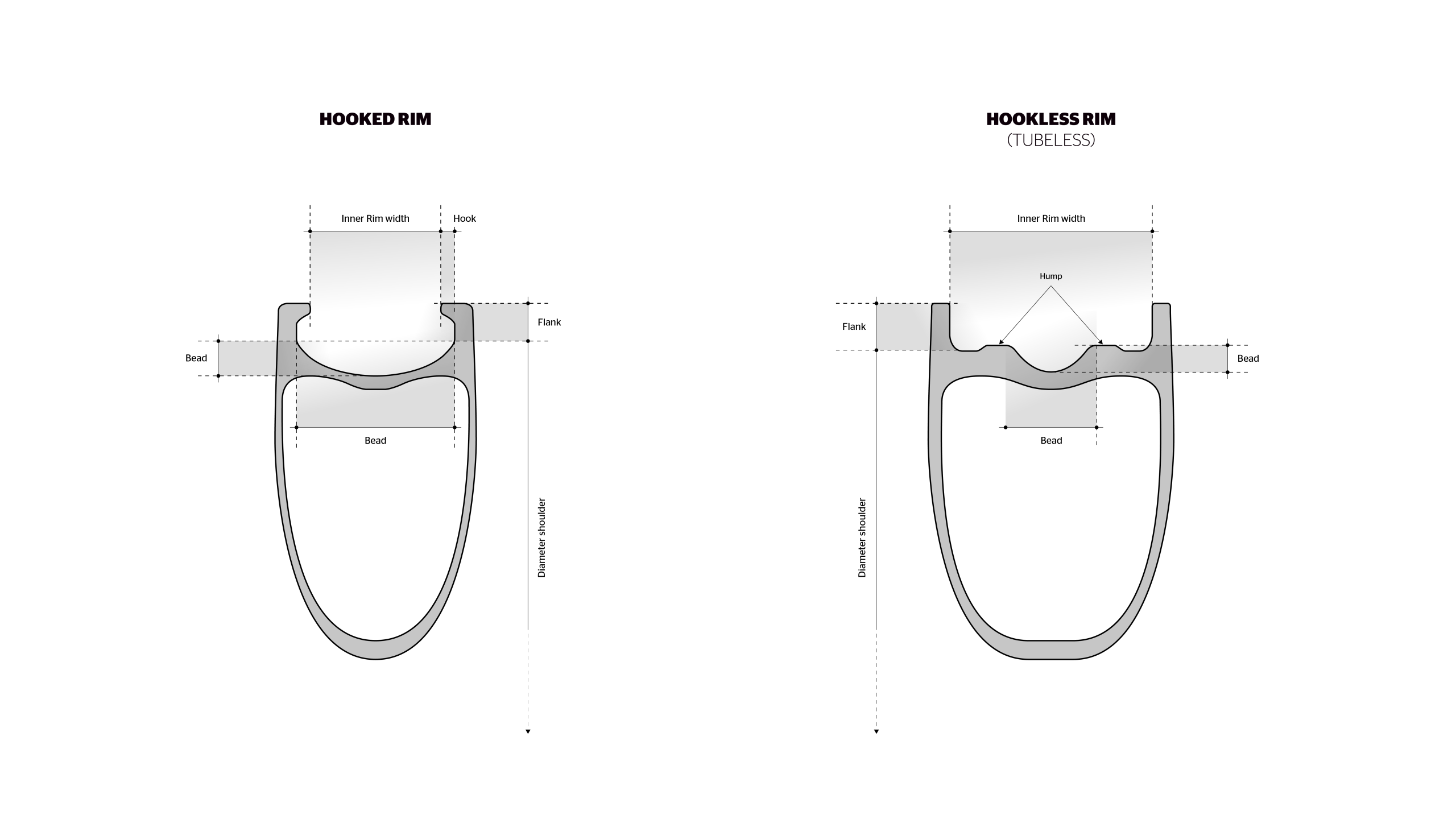 Hooked vs Hookless Rims