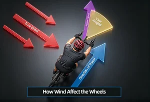 Best Wheel Depth for Windy Conditions