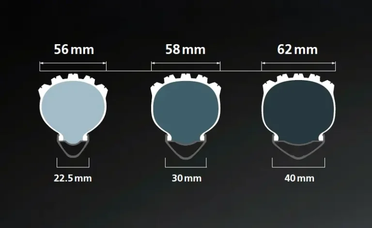 Internal Rim Width