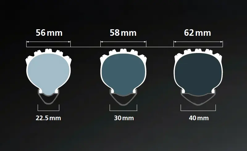 Internal Rim Width